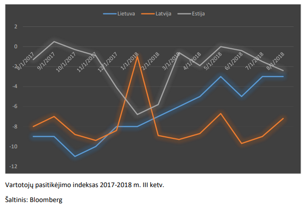 lietuvos-vartotoju-pasitikejimas-auga