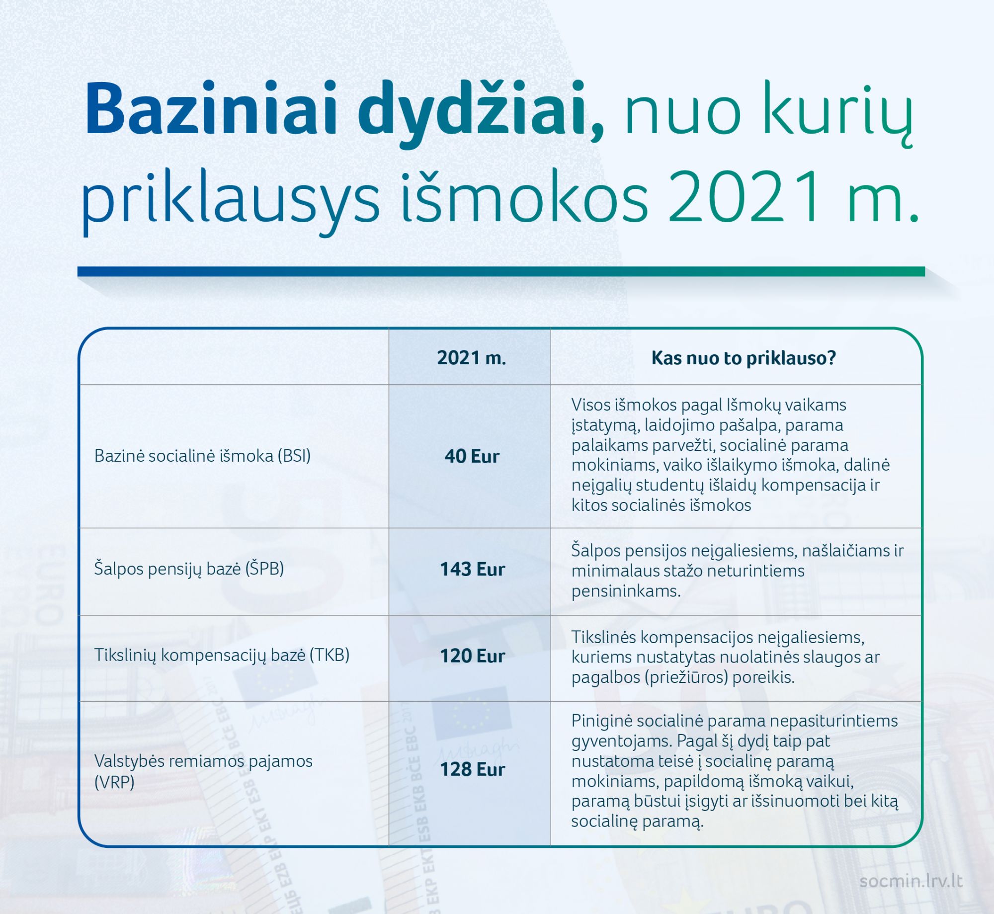 2021 m slaugos strategija kaip a galiu udirbti i interneto